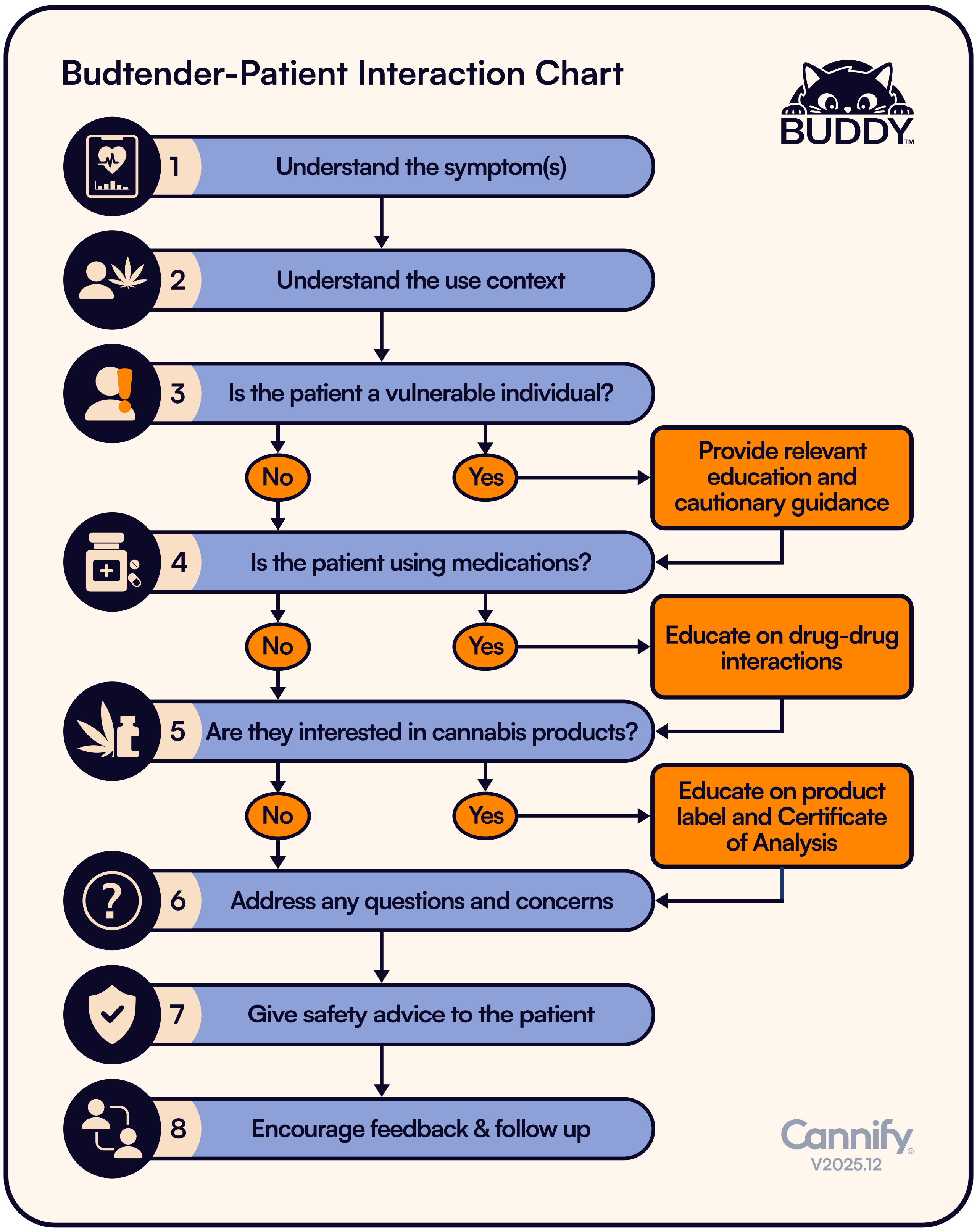BUDDY Chart